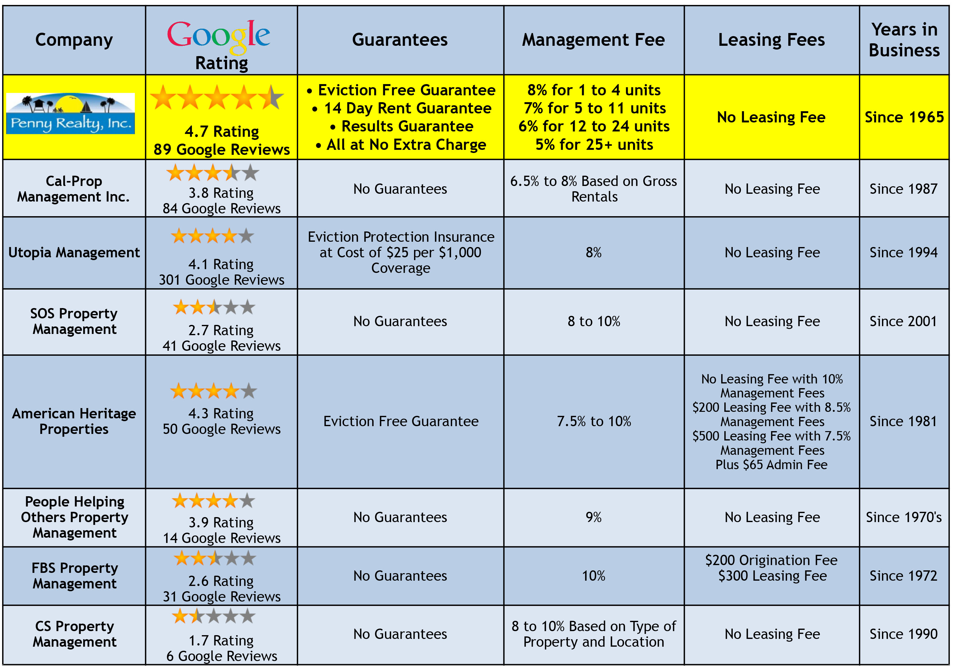 Comparison Chart
