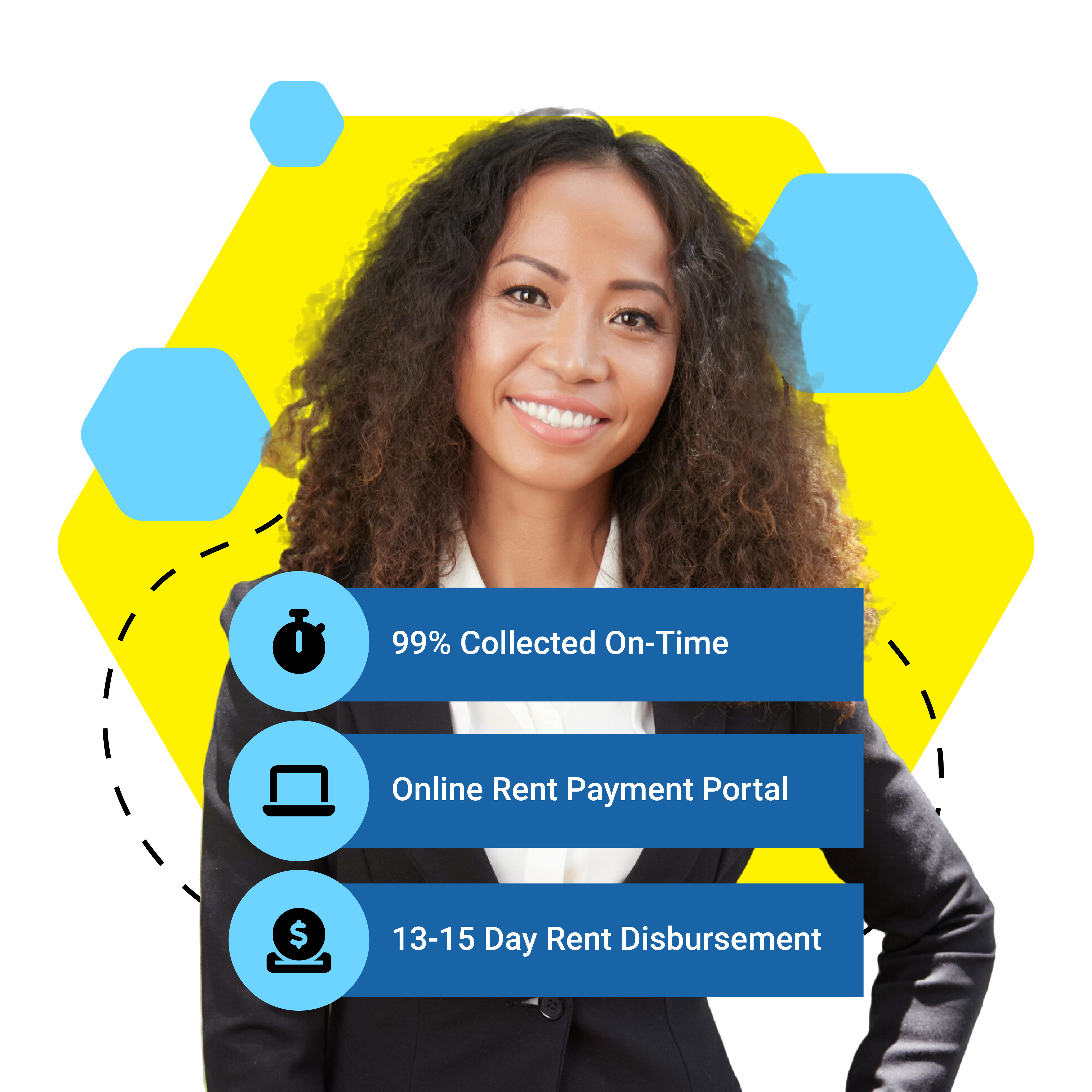 Our Proven Process | Penny Realty, Inc. Property Management